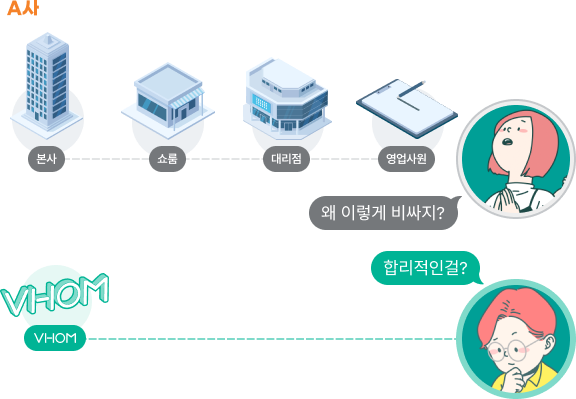 VHOM이 특별한 이유1